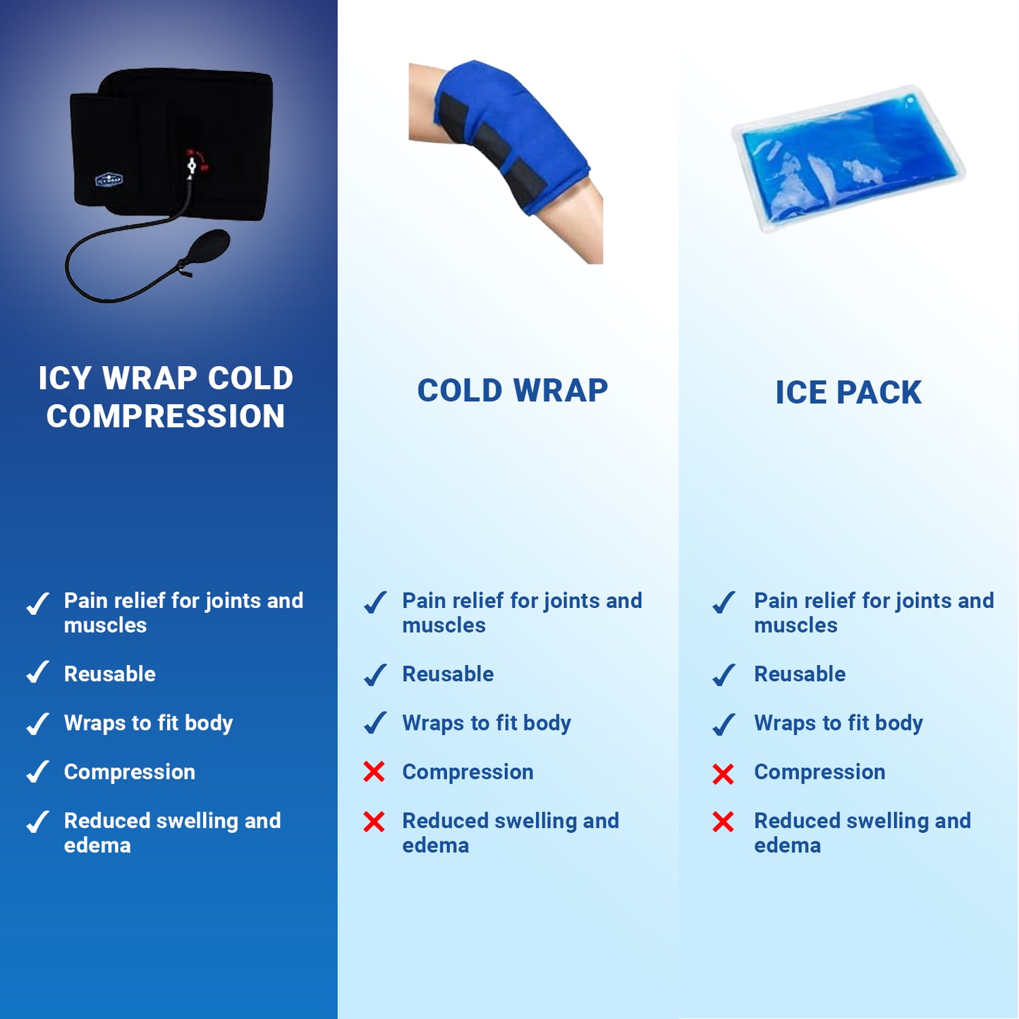 Icy Wrap Cold Pack Compression Wrap for Elbow and Arm